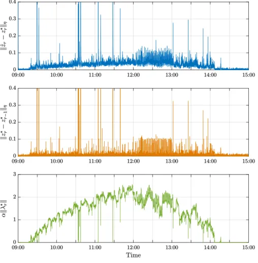 Figure 4.4: Illustrations of 