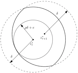 Figure 2.1: Illustration of condition (2.25). This condition is essentially on: (i) time-variability of a KKT point, (ii) extent of the contraction, and (iii) maximum error in each iteration