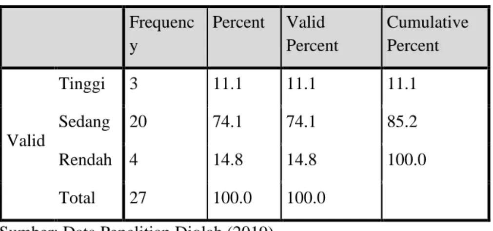 Tabel 5. Hasil Deskripsi Pemanfaatan Buku KIA  Frequenc