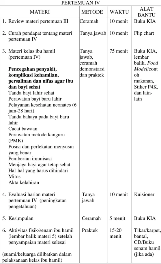 Tabel 2.4 Materi, Metode dan Alat Bantu Pertemuan IV Pelaksanaan Kelas  Ibu Hamil 