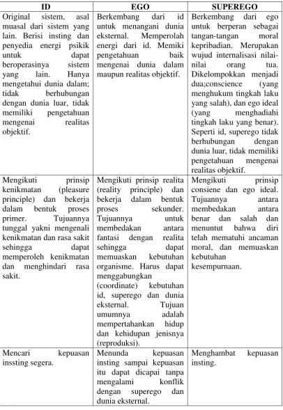Tabel 1. 1 