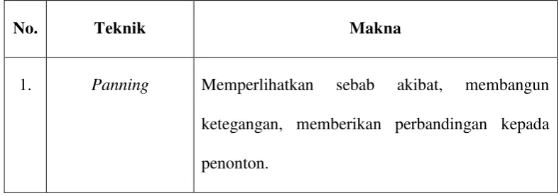 Tabel 1. 2 