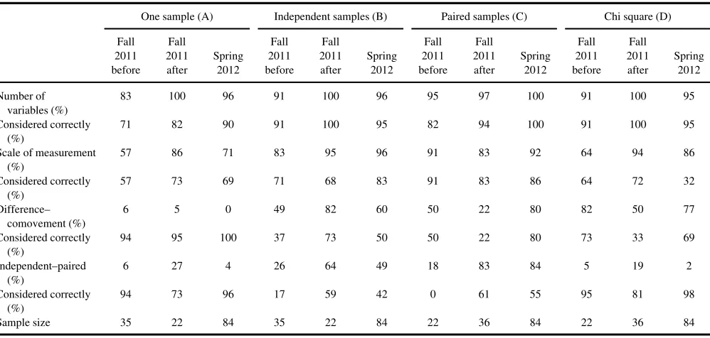 TABLE 2