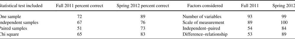 TABLE 3