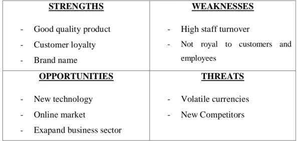 Figure below is the summary of strengths, weaknesses, opportunities, and  threats for PT Alko Mandiri