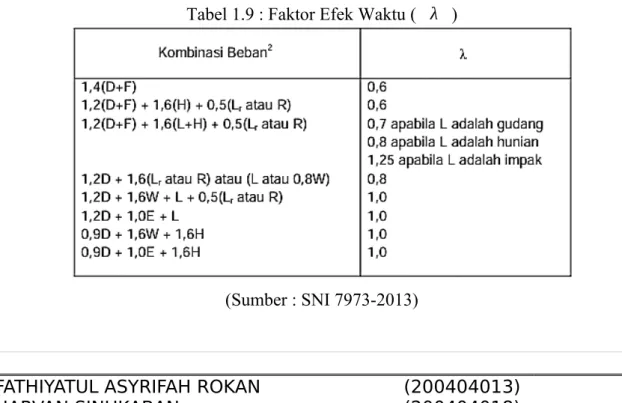 Tabel 1.9 : Faktor Efek Waktu ( λ )