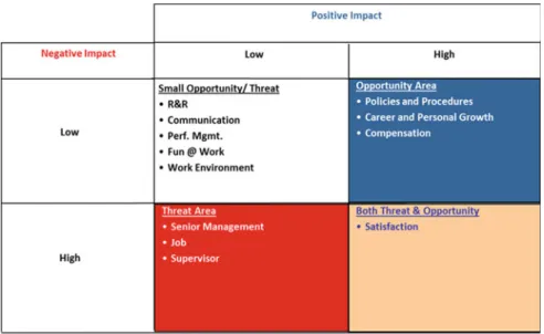 Exhibit  7.1  Illustration—engagement  survey:  driver  impact  analysis 