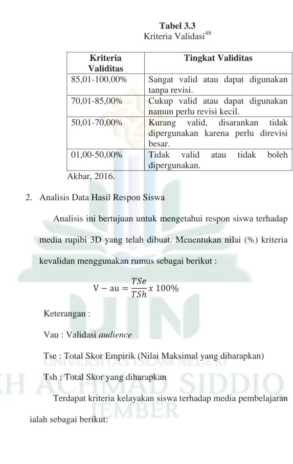 Tabel 3.3  Kriteria Validasi 48 Kriteria 