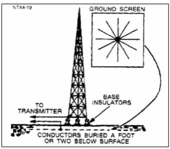Gambar 3.2. Grounding Screen 