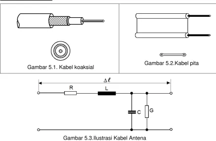 Gambar 5.2.Kabel pita 