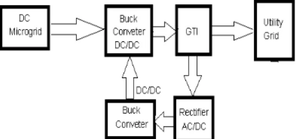 Fig. 4. Design scheme of bidirectional DC/AC converter 