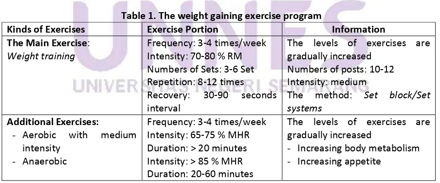 Table 1. The weight gaining exercise program 