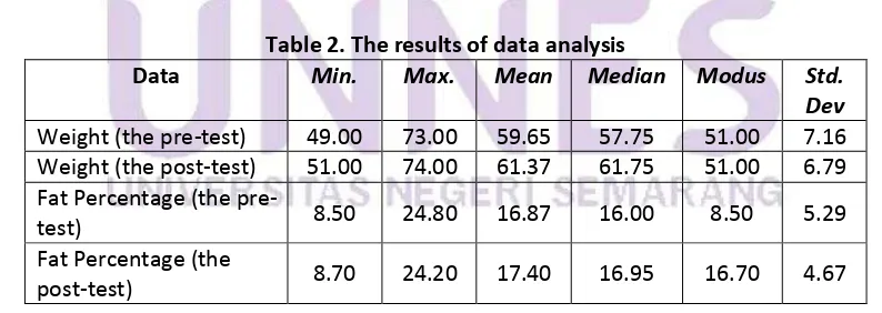 Table 2. The results of data analysis 