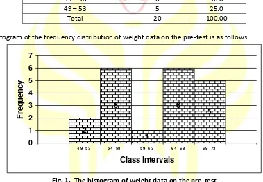 Table 4. The frequency distribution of weight data on the post -test 