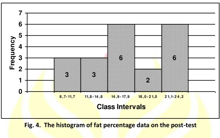 Table 7.  The results of the t-test on weight data on the pre-test and the post-test 