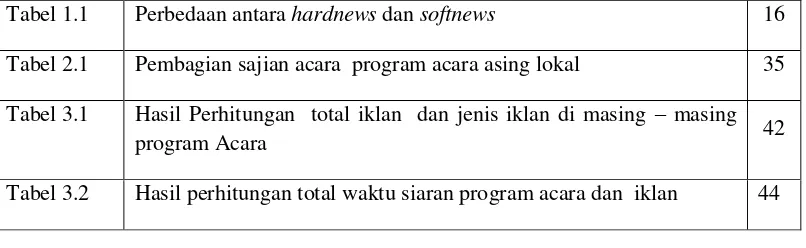 Tabel 1.1 Perbedaan antara hardnews dan softnews 