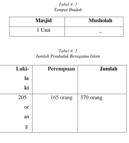 Tabel 4. 1  Tempat Ibadah 
