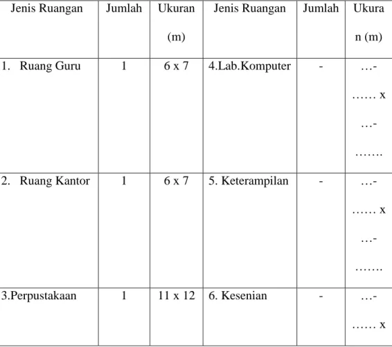 Tabel 4. Data Ruang Lainnya  Jenis Ruangan  Jumlah  Ukuran 