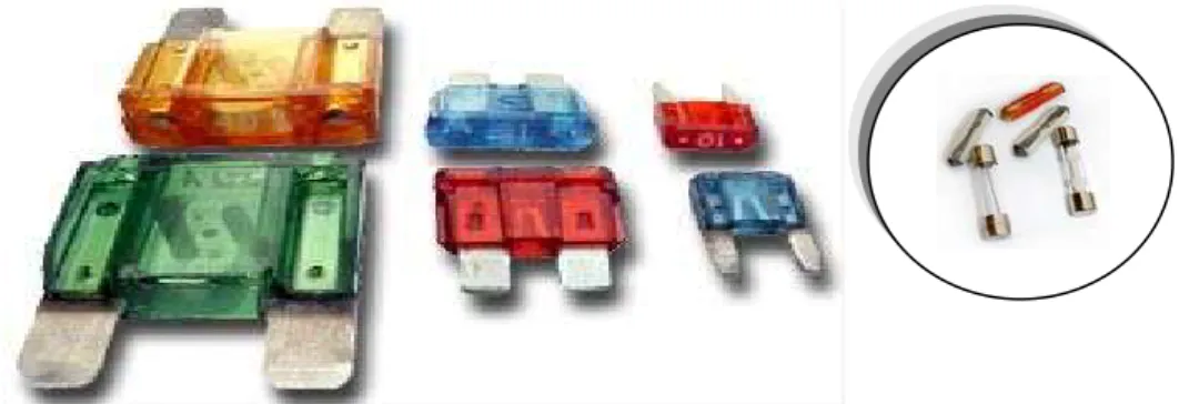 Gambar 7.2 Sekring tipe blade Maxi, Standart dan Mini dan tipe cartridge  