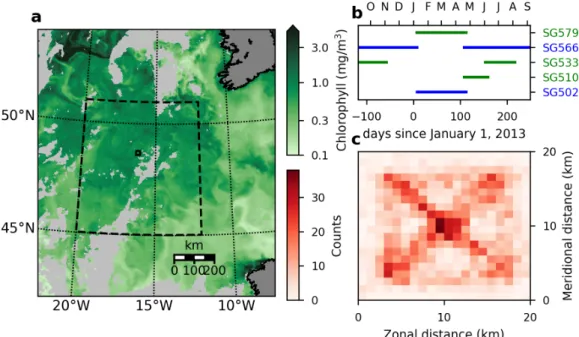 Figure 3.1: (a) Average surface chlorophyll concentration from 12-19 July, 2013 from MODIS Aqua