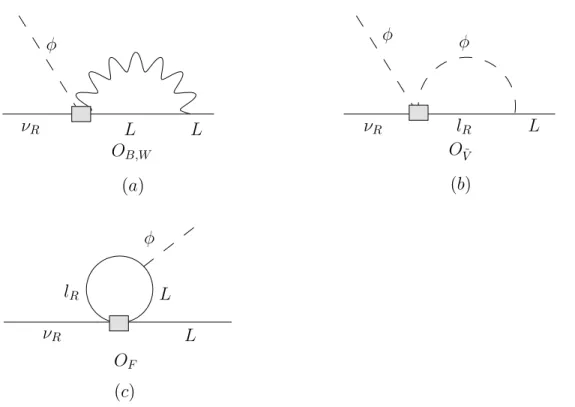 Figure 3.2: One-loop graphs for the matching contributions of the n = 6 operators (denoted by the shaded box) to the n = 4 mass operator O M, AD(4) 