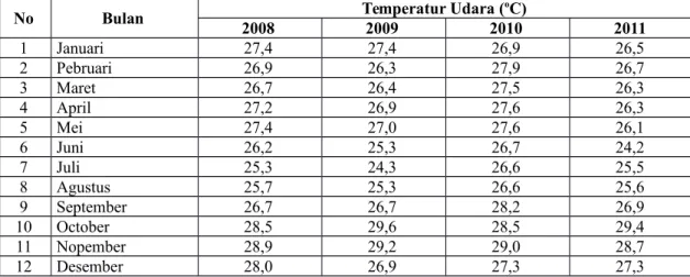 Tabel 13. Persentase Penyinaran Matahari Kota Xxxxx menurut Bulan, Tahun 2008 – 2011
