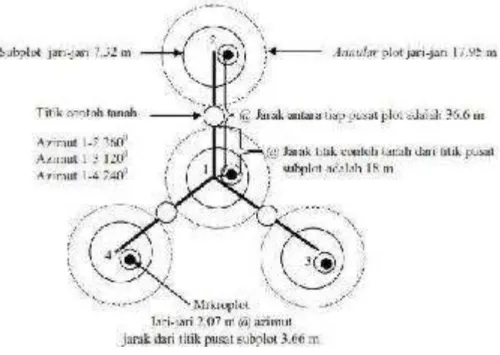 Gambar 1.  Desain klaster plot FHM  