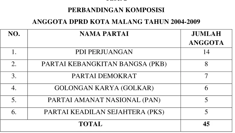 Tabel 1. PERBANDIGAN KOMPOSISI 