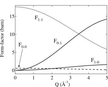 Figure 6.2: Molecular form factors for pure rotational transitions of the H 2 molecule, plotted as a function of momentum transfer