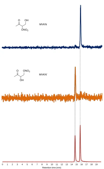 Figure S1. Chromatographic analysis used for the identification of MVKN and MVKN’. 