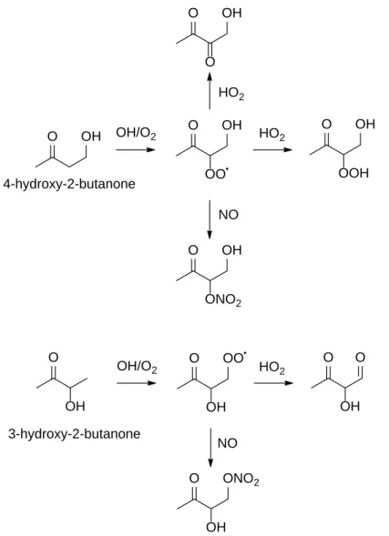 Figure 1. Diagnostic experiments using commercially available precursors were conducted 