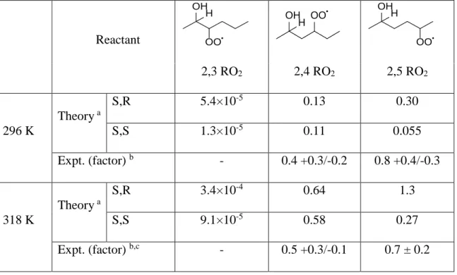 Table 1. H-shift rate coefficients (s -1 ) and factors derived from theory and experiment