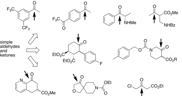 Figure  8.    Representative  substrates  accepted  by  ketoreductase  variants.    The  site  of 