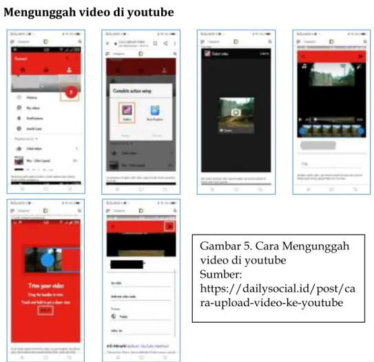 Gambar 5. Cara Mengunggah  video di youtube 