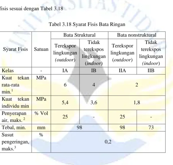 Tabel 3.18 Syarat Fisis Bata Ringan 