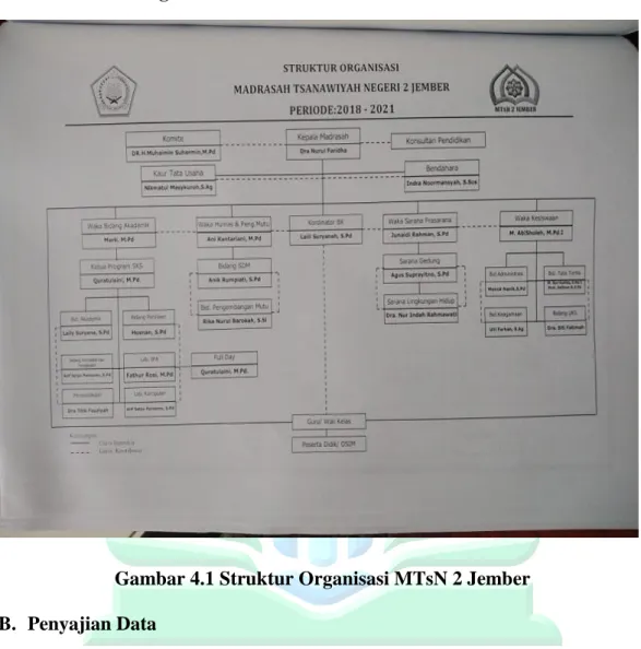 Gambar 4.1 Struktur Organisasi MTsN 2 Jember  B.  Penyajian Data 