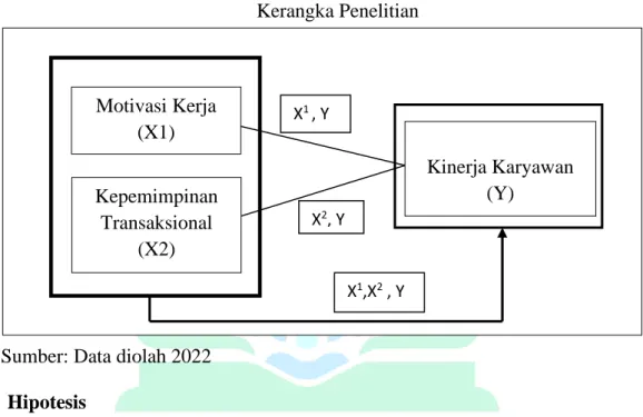 Gambar 1.1  Kerangka Penelitian 