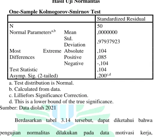 Tabel 3.17  Hasil Uji Normalitas  One-Sample Kolmogorov-Smirnov Test 