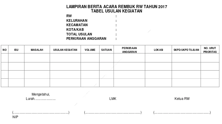 TABEL USULAN KEGIATAN  