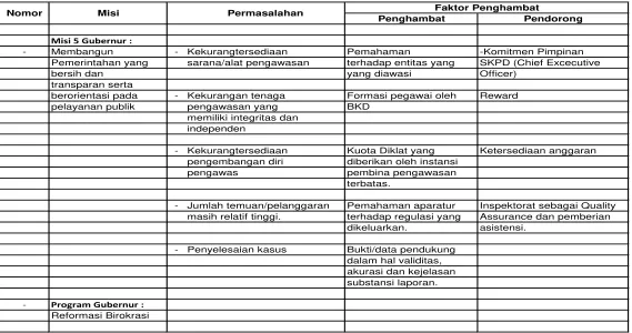 TABEL 3.1