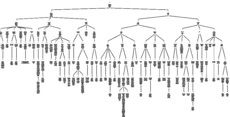 FIGURE 2Simple argument map for a management decision.