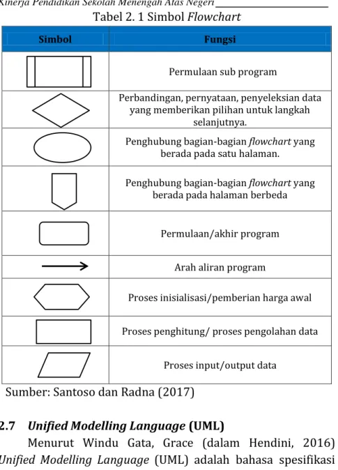 Tabel 2. 1 Simbol Flowchart 