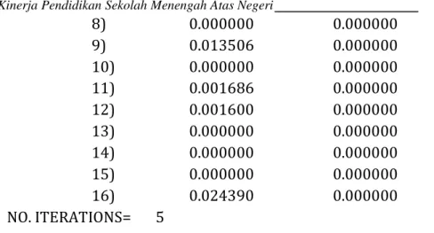 Tabel 4. 5 Data Bobot Variabel SMAN 1 Samudera 