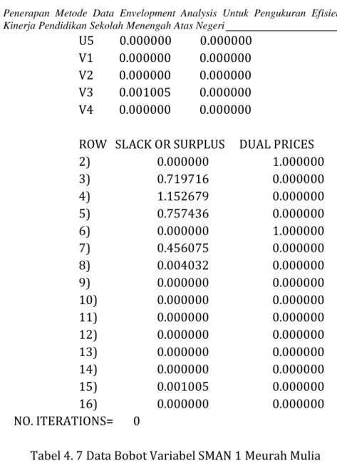 Tabel 4. 7 Data Bobot Variabel SMAN 1 Meurah Mulia 