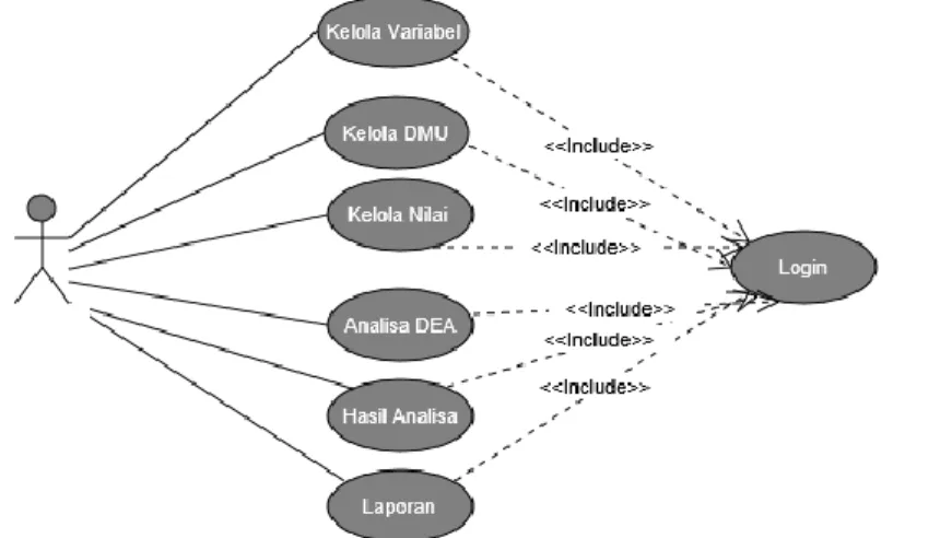 Gambar 4. 1 Use Case Diagram 