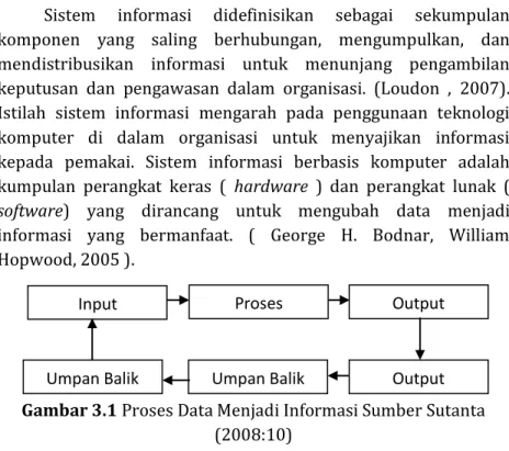 Gambar 3.1 Proses Data Menjadi Informasi Sumber Sutanta  (2008:10) 