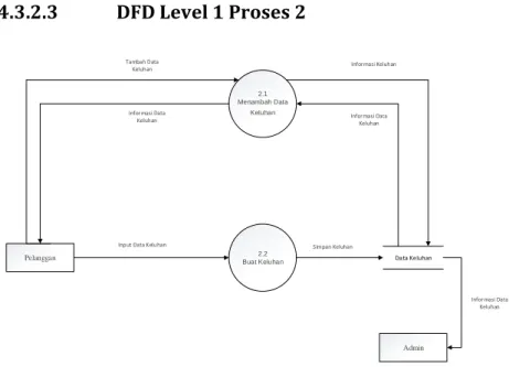 Gambar 4.4  DFD (Data Flow Diagram) Level 1 Proses 2 