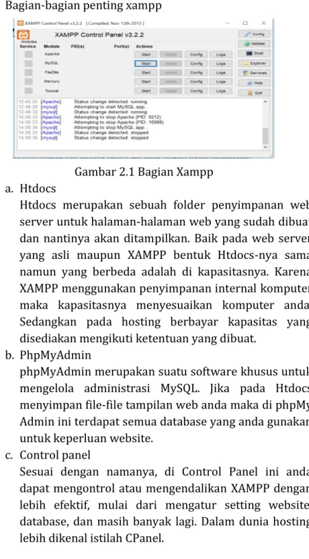 Gambar 2.1 Bagian Xampp  a.  Htdocs 