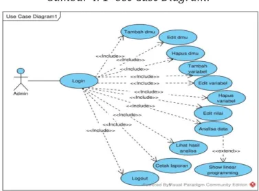 Gambar 4. 1  Use Case Diagram: 