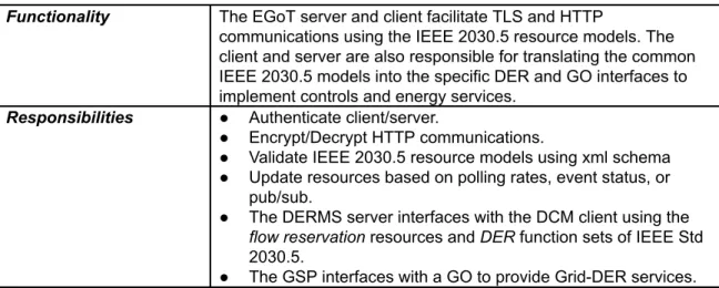 Table 1.10 EGoT Server/Client System